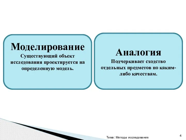 Тема: Методы исследования Моделирование Существующий объект исследования проектируется на определенную модель. Аналогия