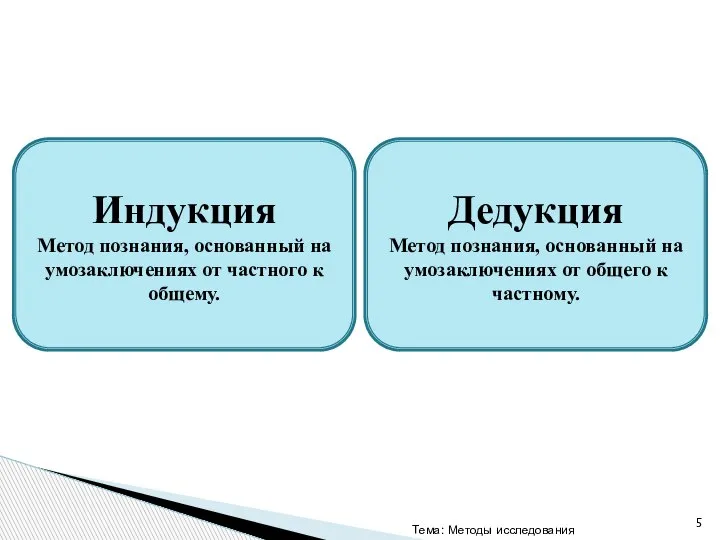 Тема: Методы исследования Индукция Метод познания, основанный на умозаключениях от частного к