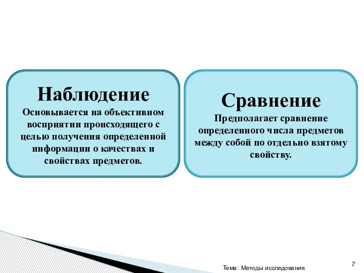 Тема: Методы исследования Наблюдение Основывается на объективном восприятии происходящего с целью получения