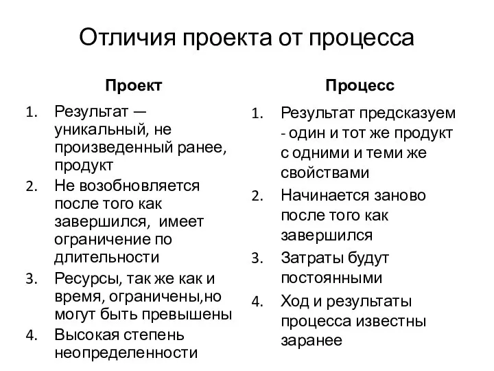 Отличия проекта от процесса Проект Результат — уникальный, не произведенный ранее, продукт