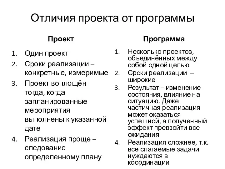 Отличия проекта от программы Проект Один проект Сроки реализации – конкретные, измеримые