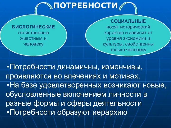 ПОТРЕБНОСТИ БИОЛОГИЧЕСКИЕ свойственные животным и человеку СОЦИАЛЬНЫЕ носят исторический характер и зависят