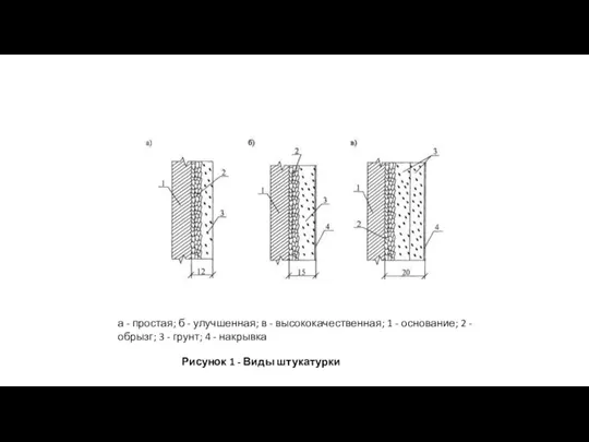 а - простая; б - улучшенная; в - высококачественная; 1 - основание;