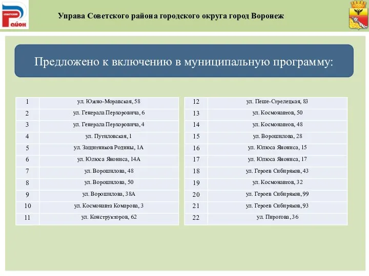 Предложено к включению в муниципальную программу: