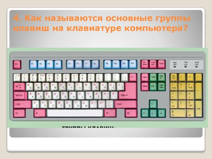 4. Как называются основные группы клавиш на клавиатуре компьютера?