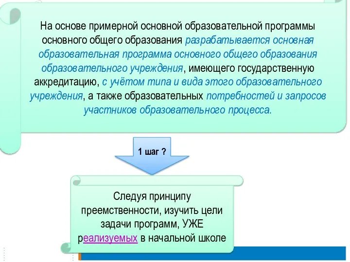 На основе примерной основной образовательной программы основного общего образования разрабатывается основная образовательная