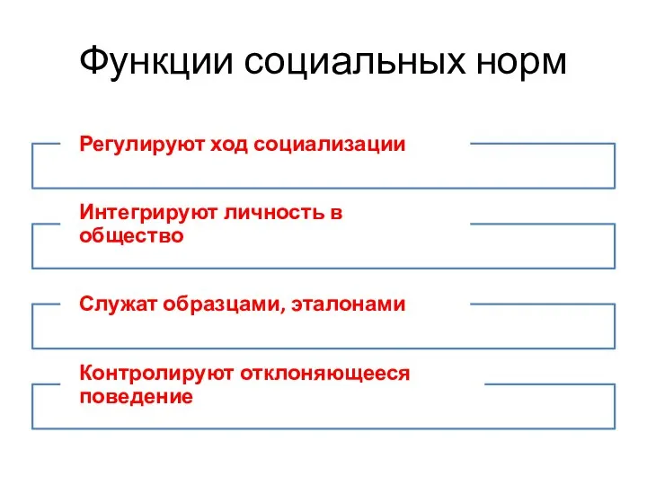 Функции социальных норм