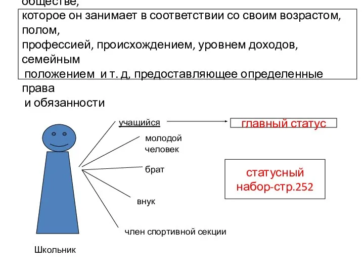 Социальный статус – это положение человека в обществе, которое он занимает в