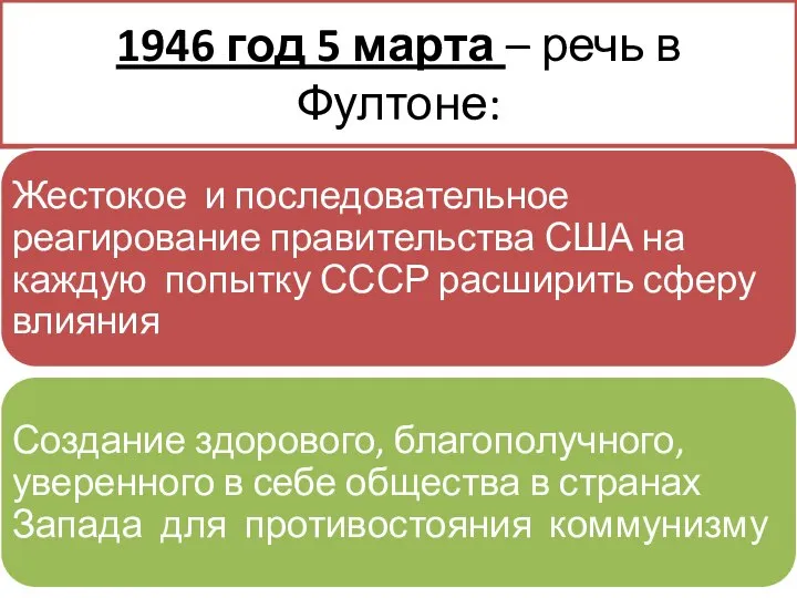 1946 год 5 марта – речь в Фултоне: