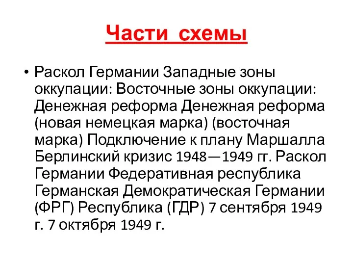 Части схемы Раскол Германии Западные зоны оккупации: Восточные зоны оккупации: Денежная реформа