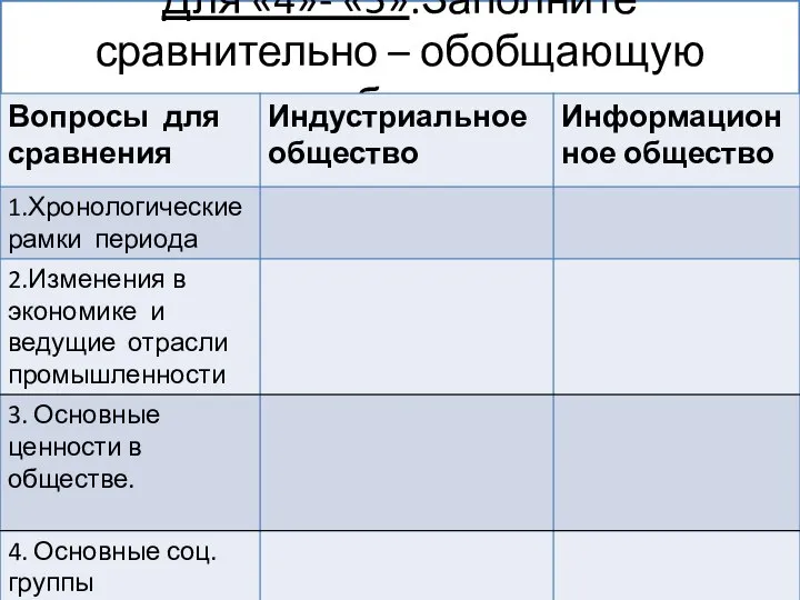 Для «4»- «5»:Заполните сравнительно – обобщающую таблицу: