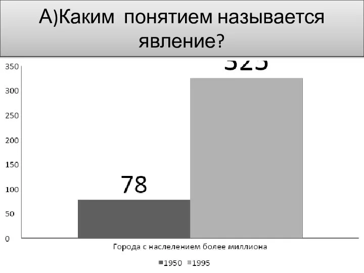 А)Каким понятием называется явление?