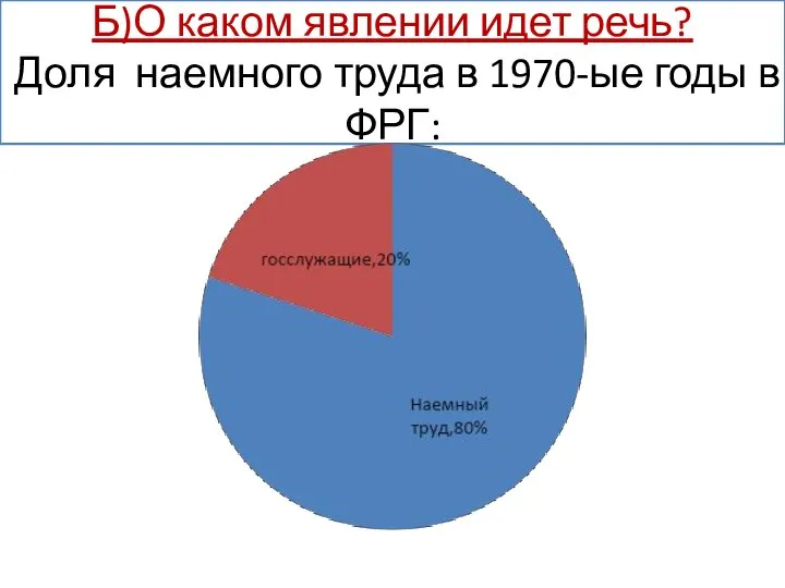 Б)О каком явлении идет речь? Доля наемного труда в 1970-ые годы в ФРГ: