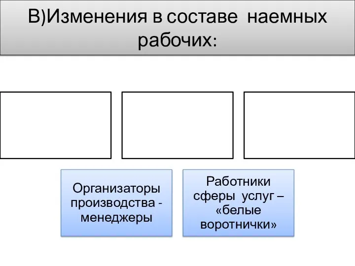 В)Изменения в составе наемных рабочих: