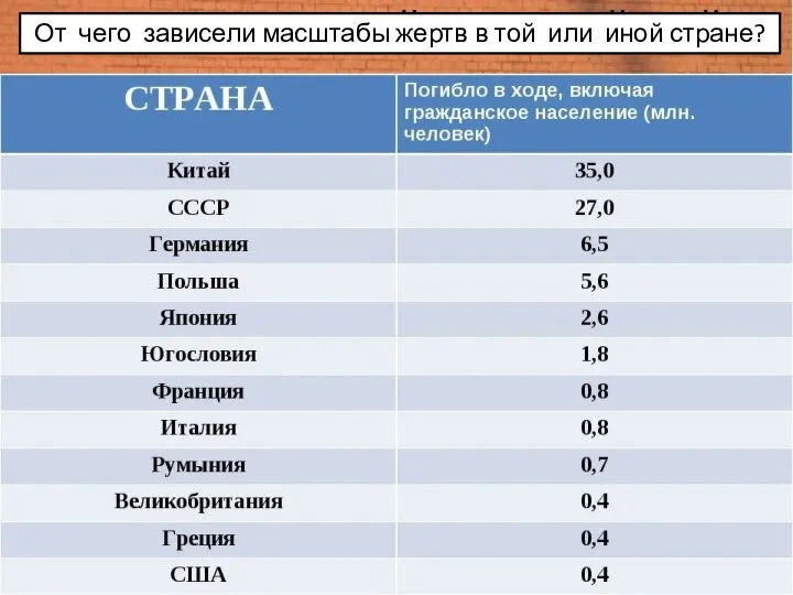 От чего зависели масштабы жертв в той или иной стране?