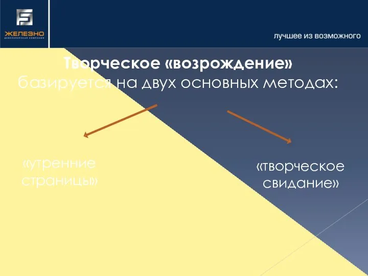 Творческое «возрождение» базируется на двух основных методах: «утренние страницы» «творческое свидание»