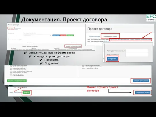 Заполнить данные на Форме ввода Утвердить проект договора Проверить Подписать Можно отозвать