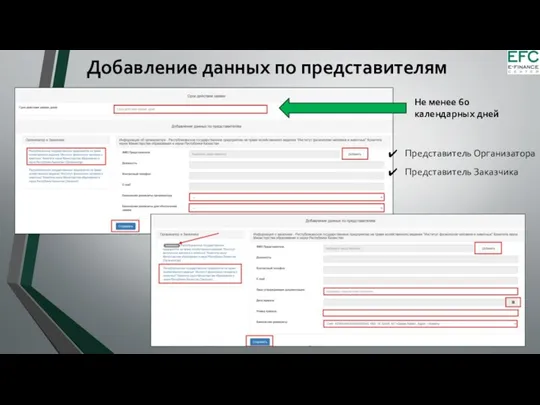 Добавление данных по представителям Не менее 60 календарных дней Представитель Организатора Представитель Заказчика