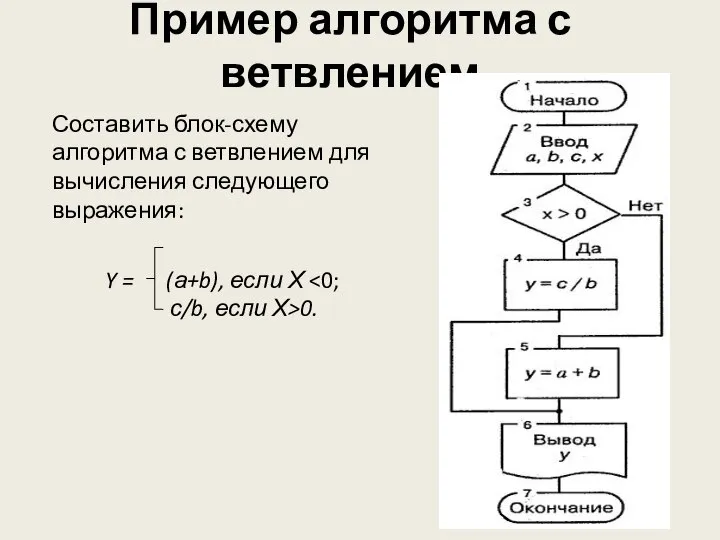 Пример алгоритма с ветвлением Составить блок-схему алгоритма с ветвлением для вычисления следующего