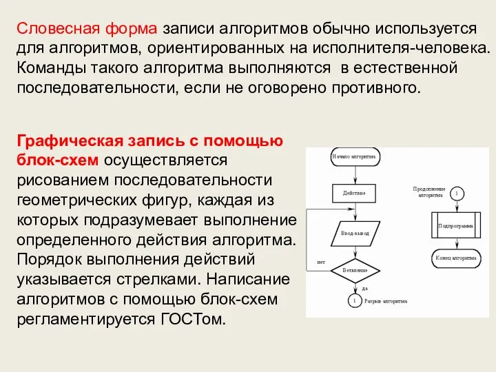 Словесная форма записи алгоритмов обычно используется для алгоритмов, ориентированных на исполнителя-человека. Команды