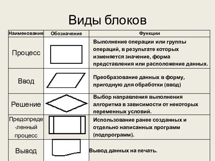 Виды блоков