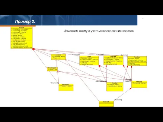Пример 3. Изменяем схему с учетом наследования классов