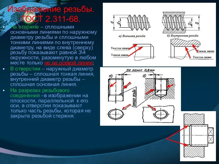 Изображение резьбы. ГОСТ 2.311-68. На стержне – сплошными основными линиями по наружному