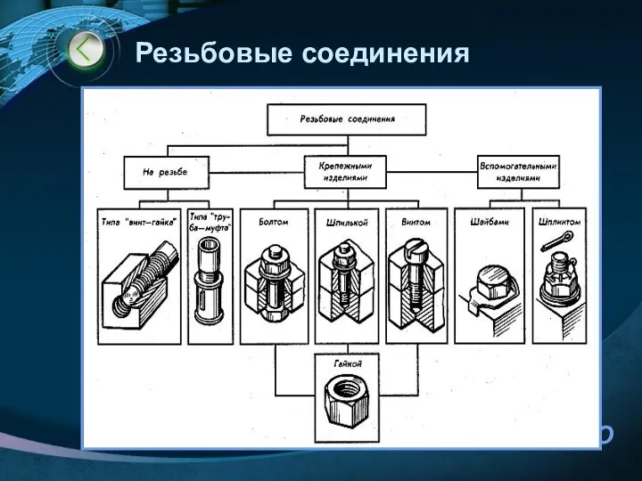 Резьбовые соединения