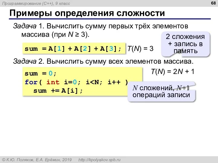 Примеры определения сложности Задача 1. Вычислить сумму первых трёх элементов массива (при