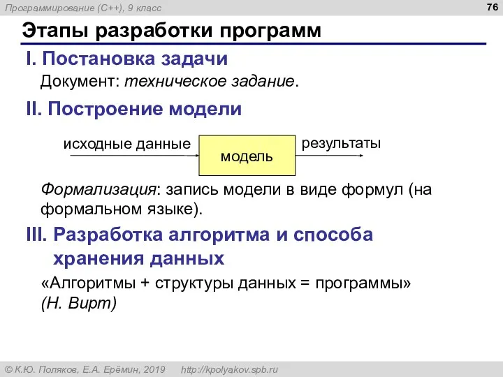 Этапы разработки программ I. Постановка задачи Документ: техническое задание. II. Построение модели