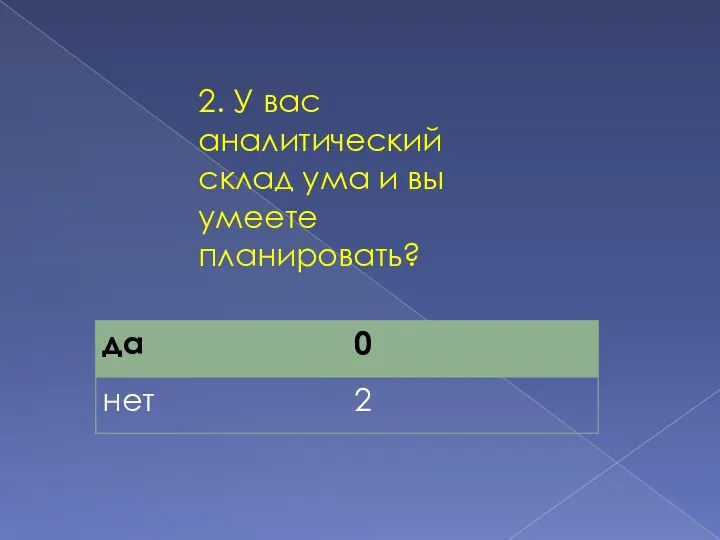 2. У вас аналитический склад ума и вы умеете планировать?