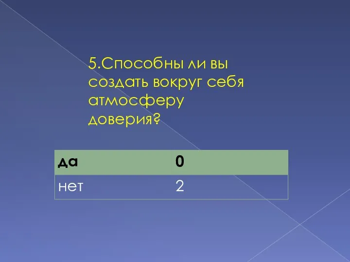 5.Способны ли вы создать вокруг себя атмосферу доверия?