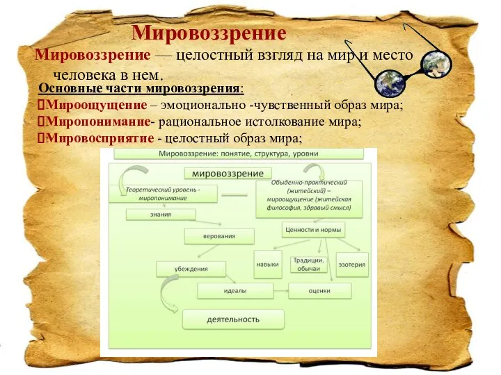 Мировоззрение — целостный взгляд на мир и место человека в нем. Мировоззрение