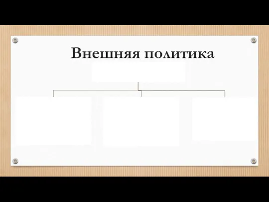 Внешняя политика