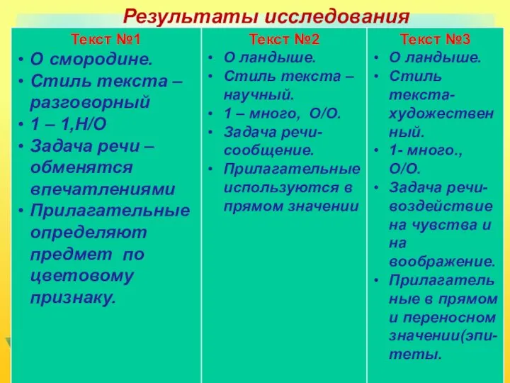 Результаты исследования