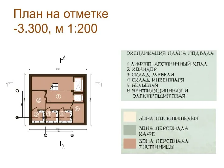 План на отметке -3.300, м 1:200