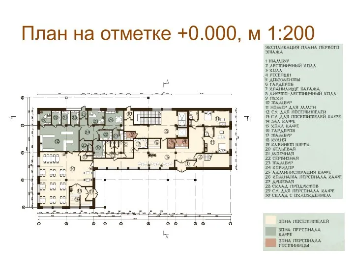 План на отметке +0.000, м 1:200