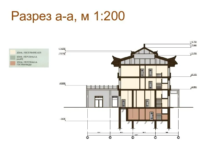 Разрез а-а, м 1:200