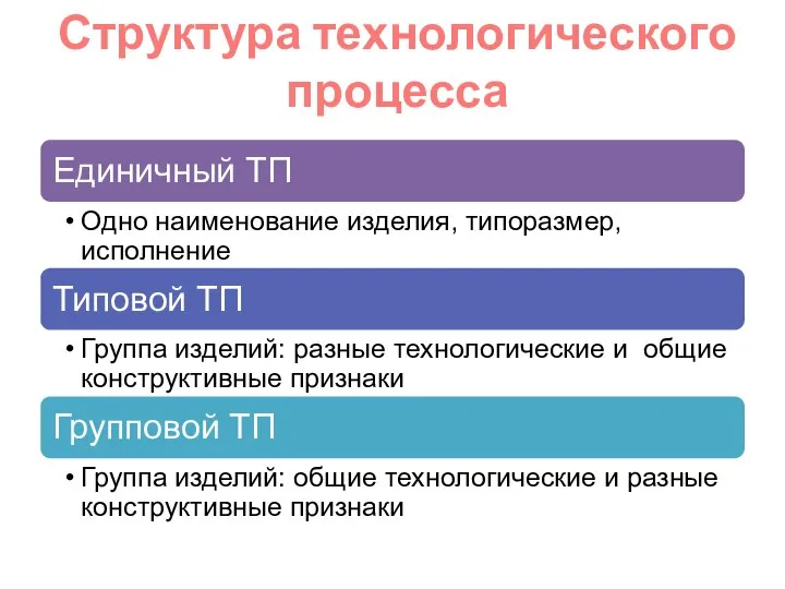 Структура технологического процесса