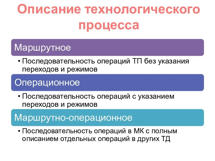 Описание технологического процесса