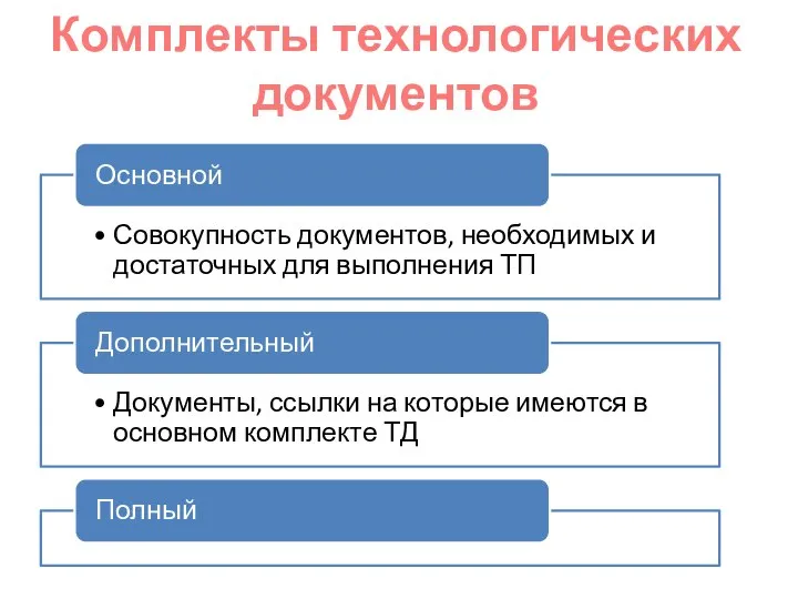 Комплекты технологических документов