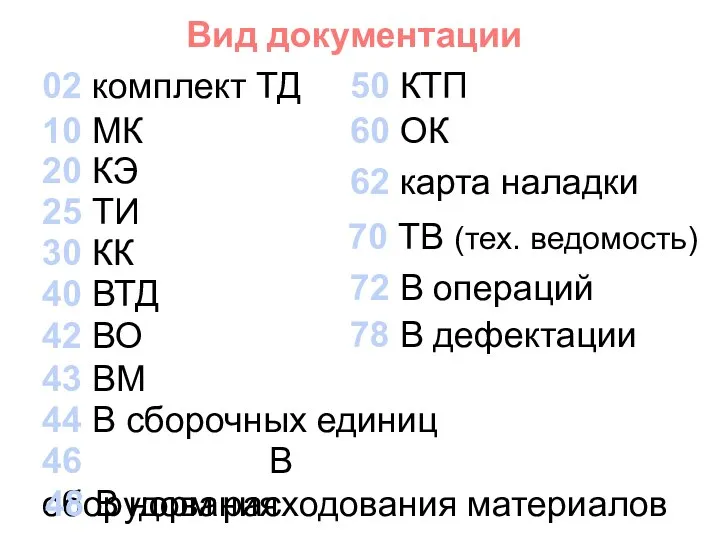 Вид документации 02 комплект ТД 10 МК 20 КЭ 25 ТИ 30