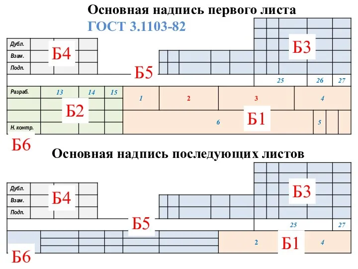 Б4 Б3 Б5 Б2 Б1 Б4 Б3 Б5 Б1 Основная надпись первого