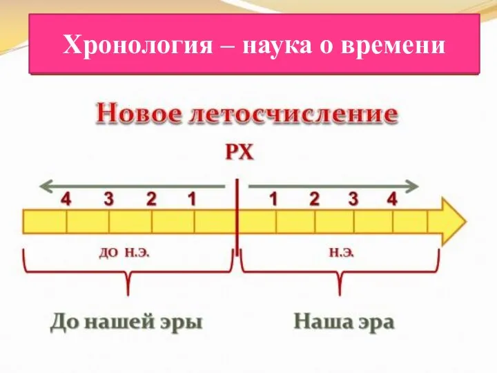 Хронология – наука о времени