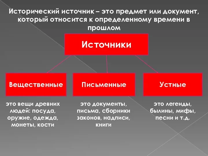 Исторический источник – это предмет или документ, который относится к определенному времени