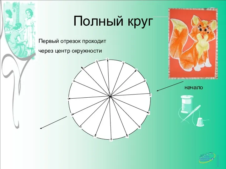 Полный круг Первый отрезок проходит через центр окружности начало