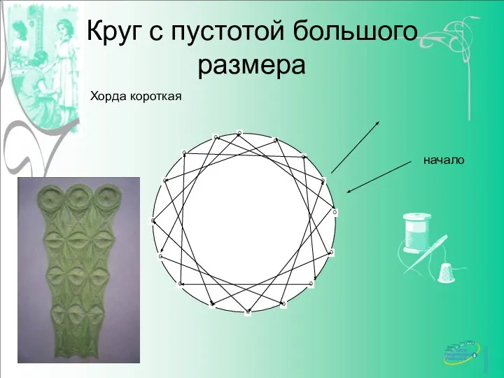 Круг с пустотой большого размера Хорда короткая начало