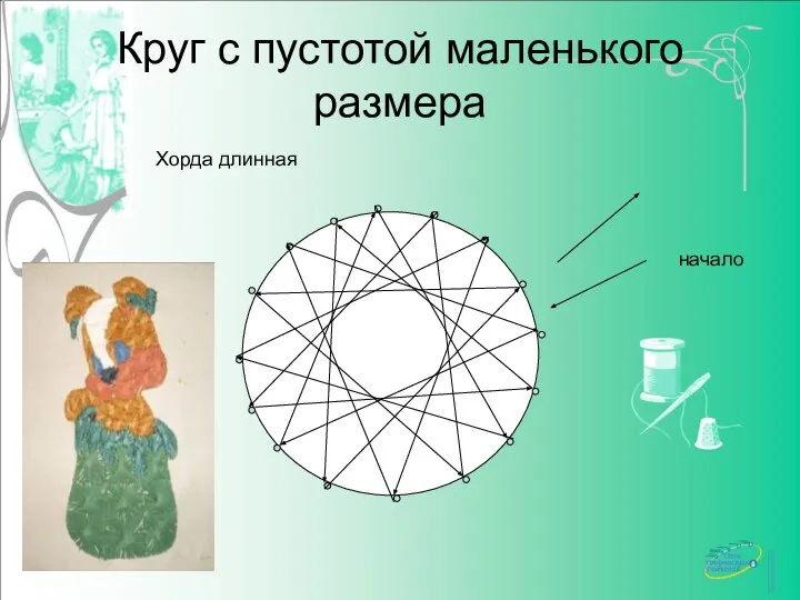 Круг с пустотой маленького размера Хорда длинная начало