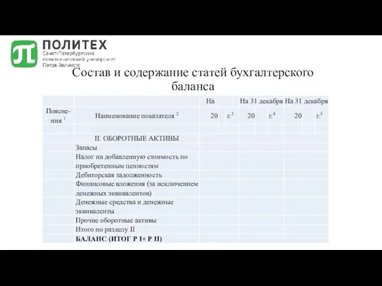 Состав и содержание статей бухгалтерского баланса