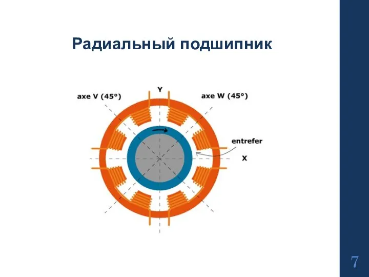 Радиальный подшипник